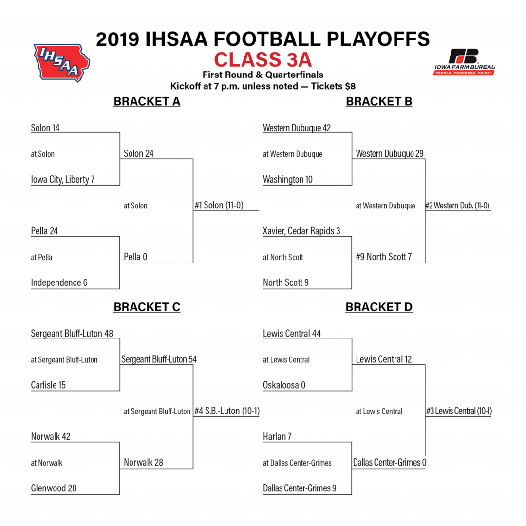 Playoff Brackets: First Round & Quarterfinals