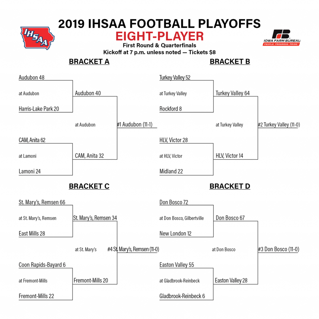 Playoff Brackets: First Round & Quarterfinals