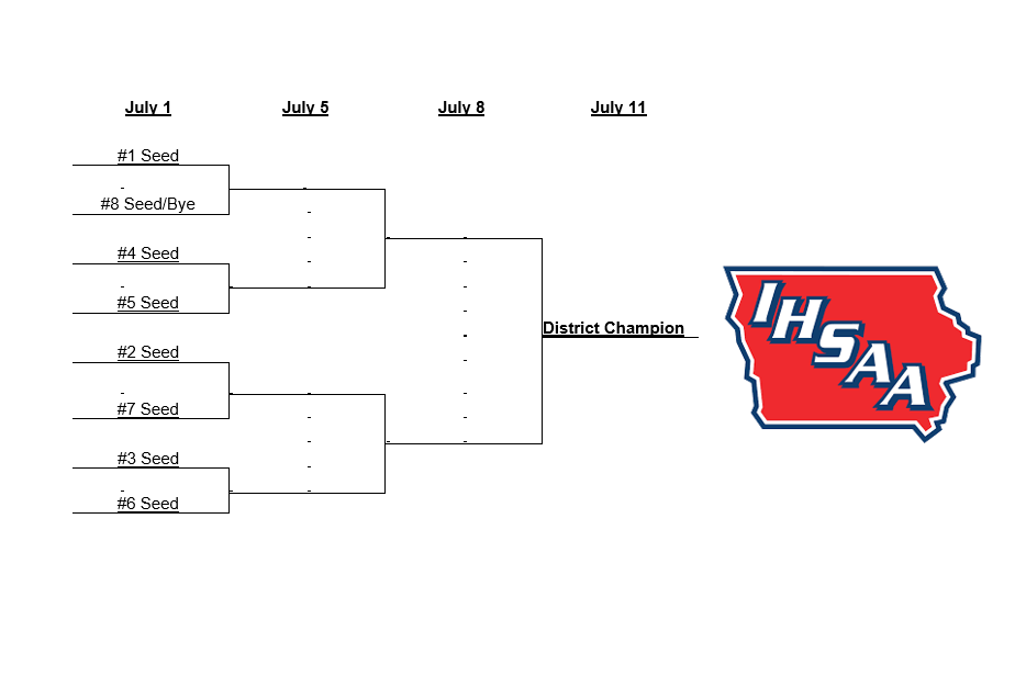 2023 1A District Baseball Bracket IHSAA